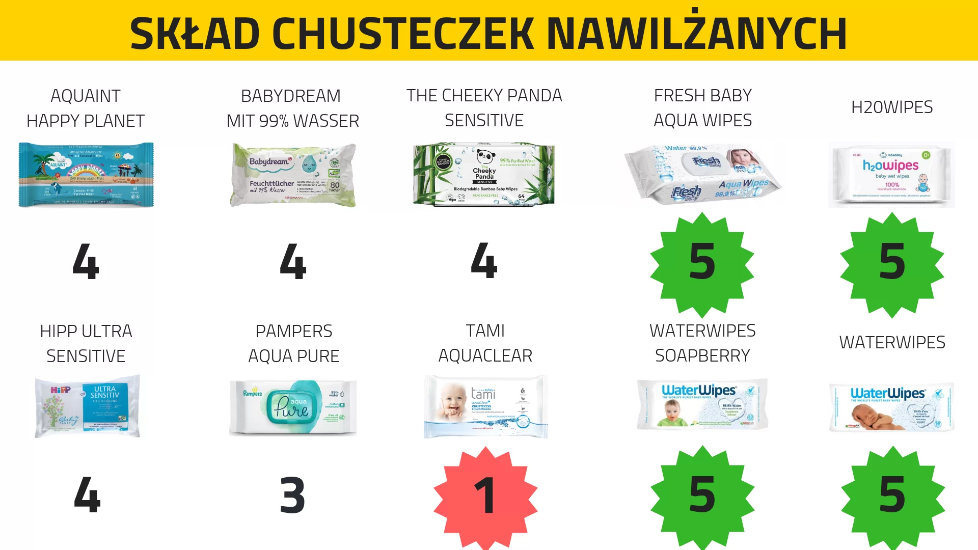 chusteczki pampers aqua pure skład