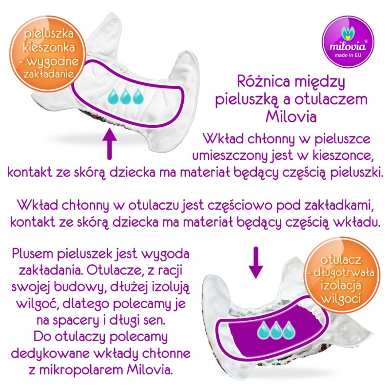 zakładanie pieluchy wielorazowej milovia