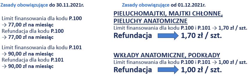 czy inwalida wojskowy może bespłatnie zakupić pieluchomajtki