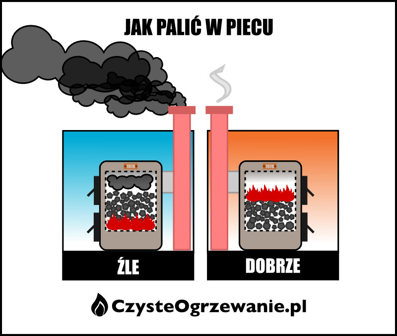 czy można palić pieluchy w piecu