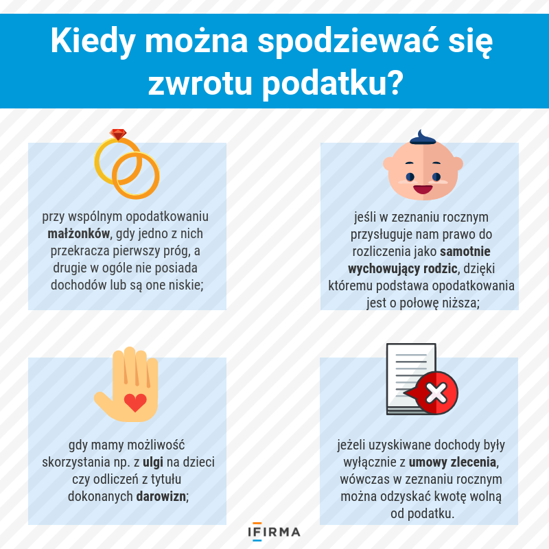 czy za pieluchy należy zwrot podatku