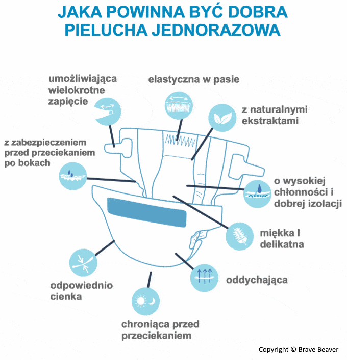 skład pieluchy