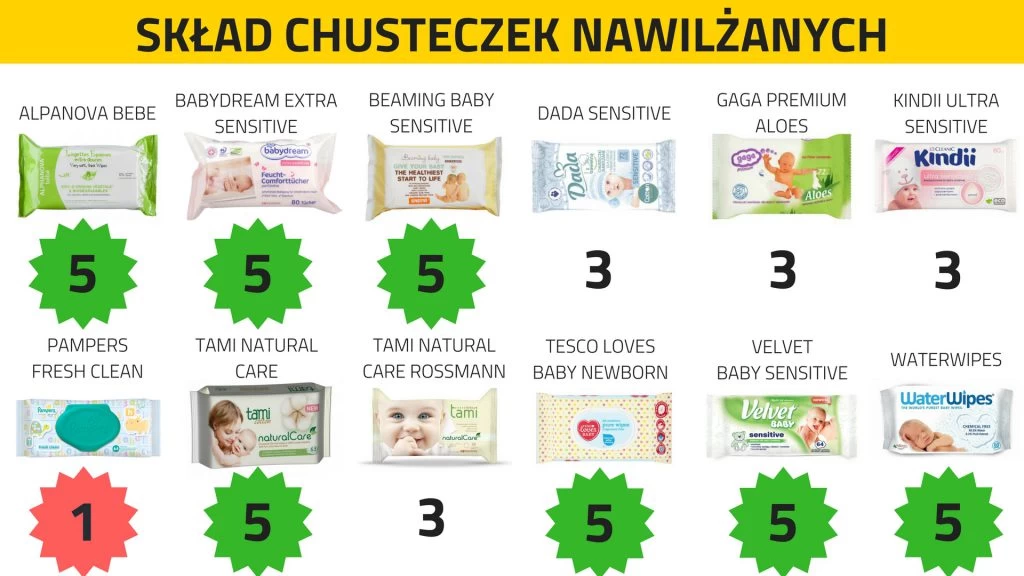 chusteczki pampers sklad