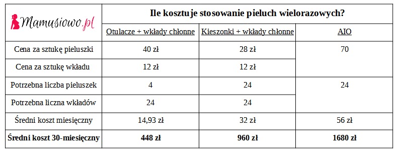 plastikowe pieluchy zwiększają ryzyko o ile procent