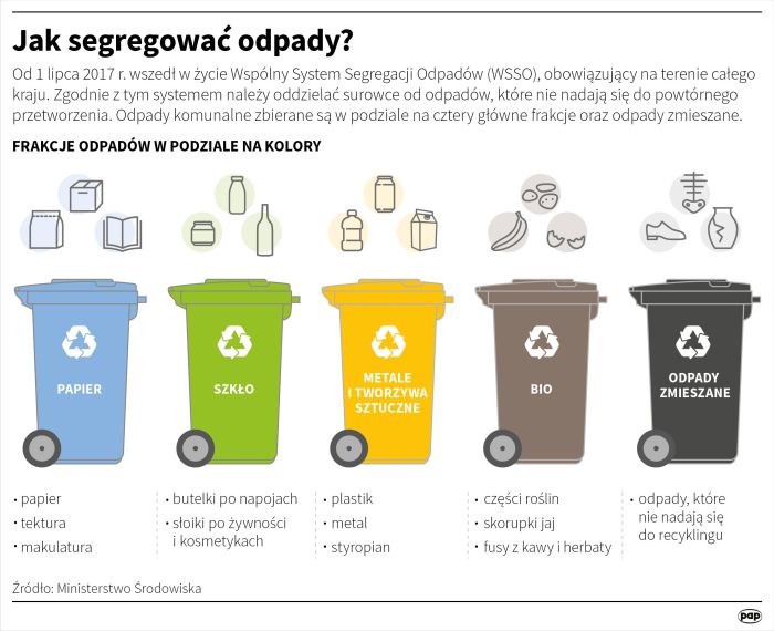 gdzie się wyrzuca pieluchy segregacja