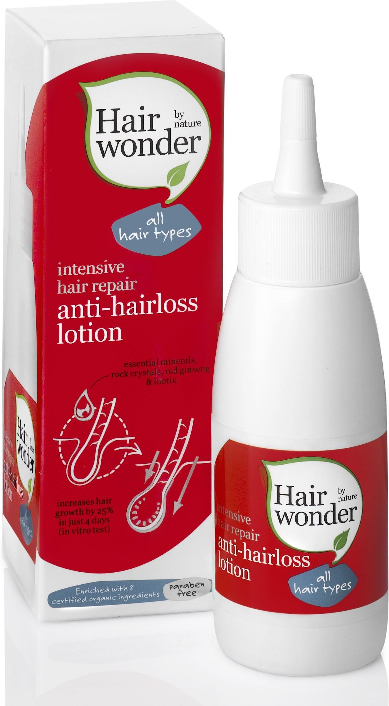 hairwonder anti-hairloss shampoo szampon p wypadaniu