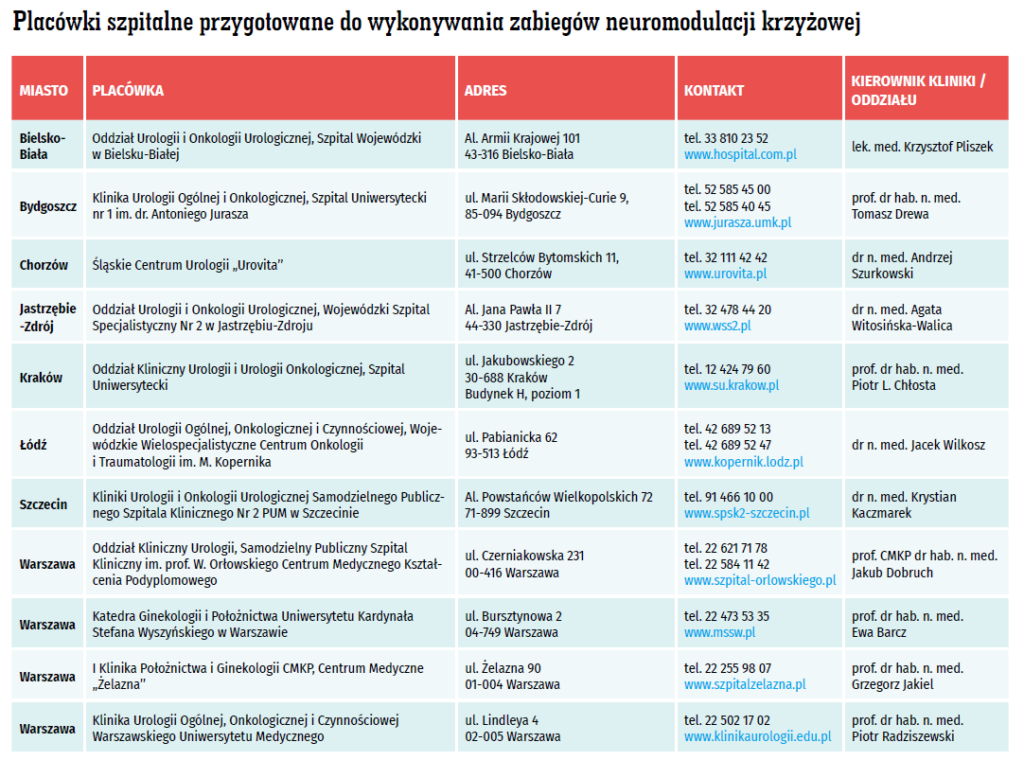 icd 10 nietrzymanie moczu pieluchomajtki