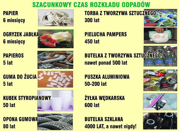 ile lat rozkłada się pampers