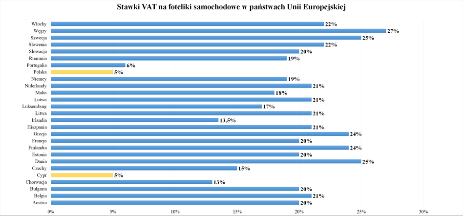 jaki jest vat na pieluchy