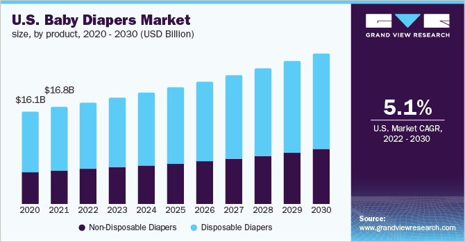 nappies pampers us market risks