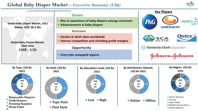 nappies pampers us market risks