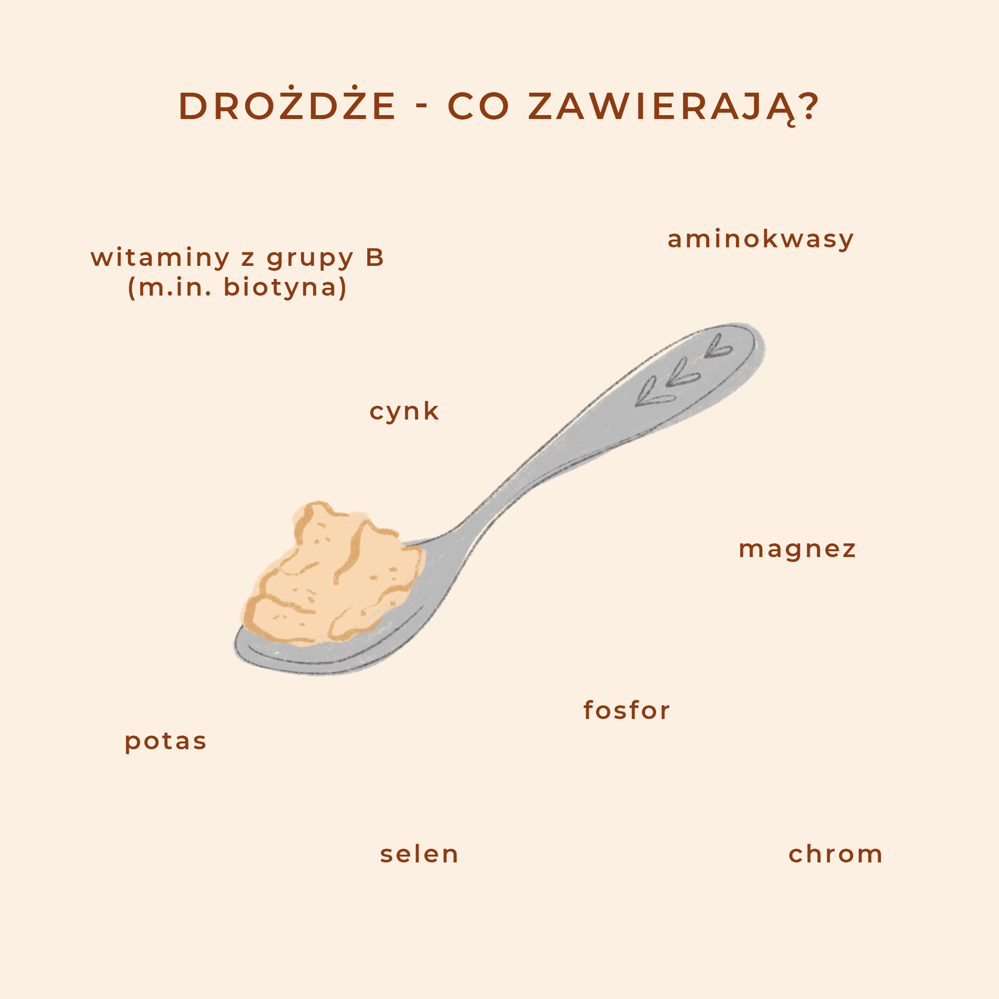 odżywka do włosów z drożdży i żółtka