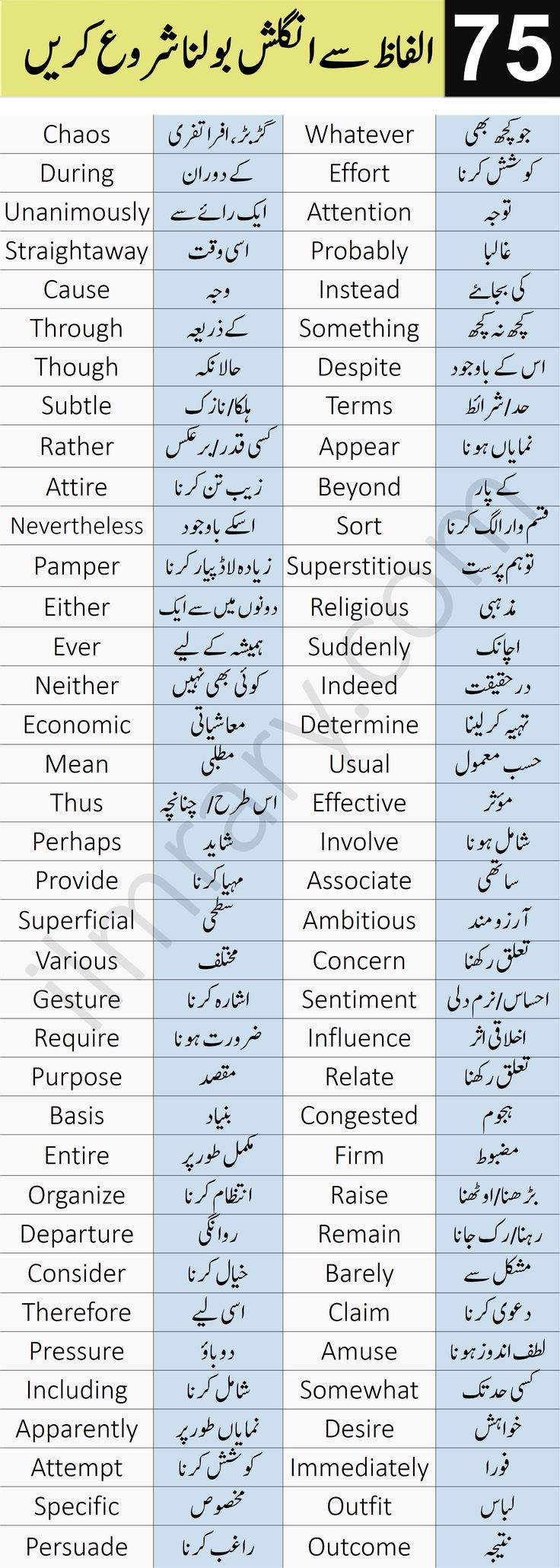 pamper meaning in urdu