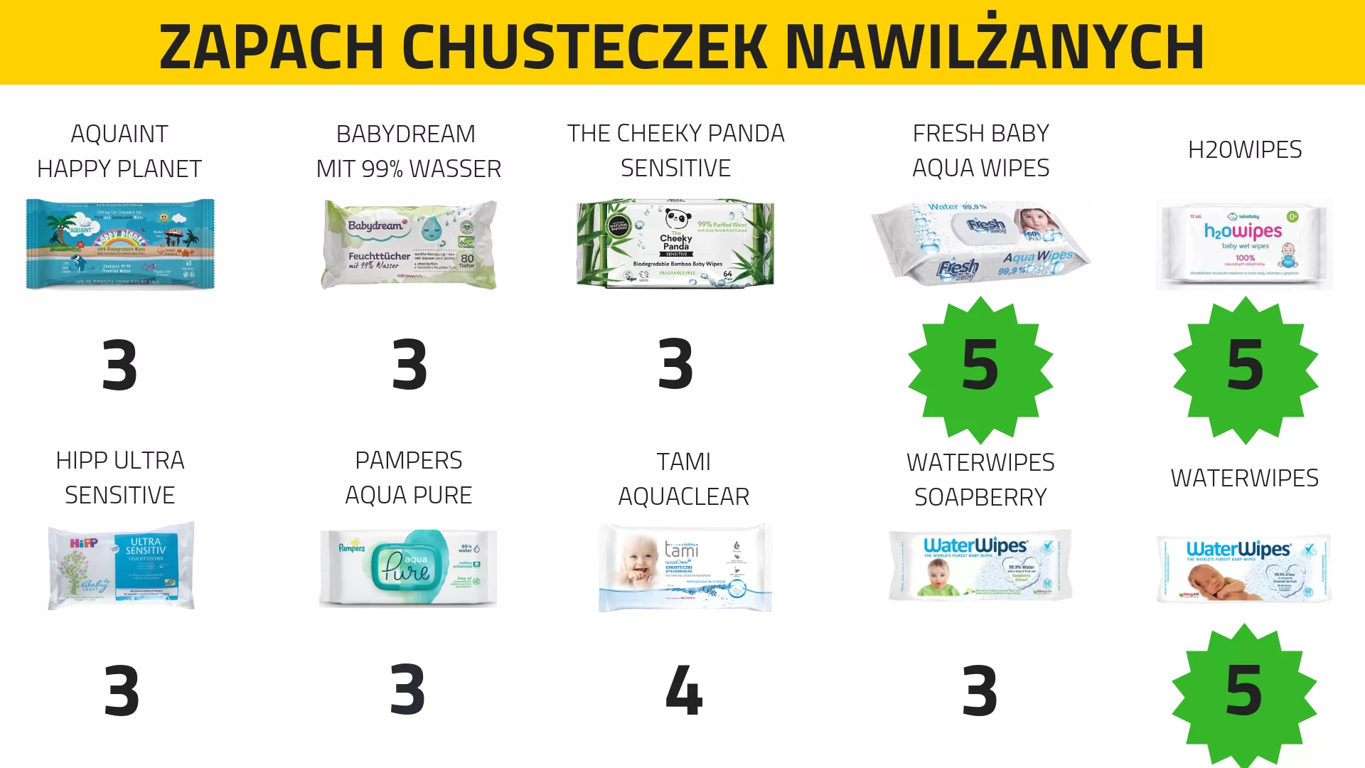 pampers aqua.pure analiza składu