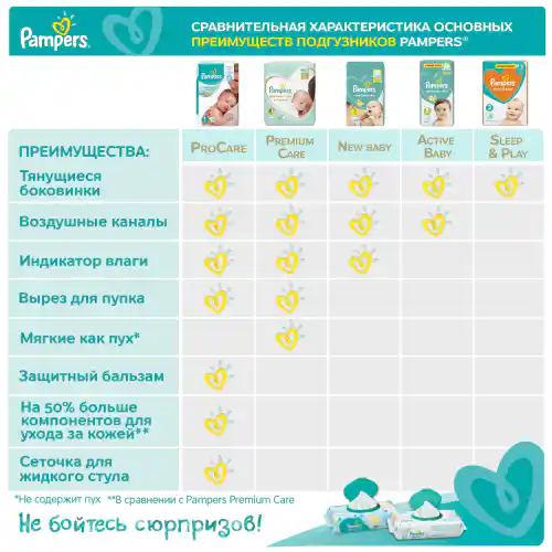 pampers premium care a pampers active baby