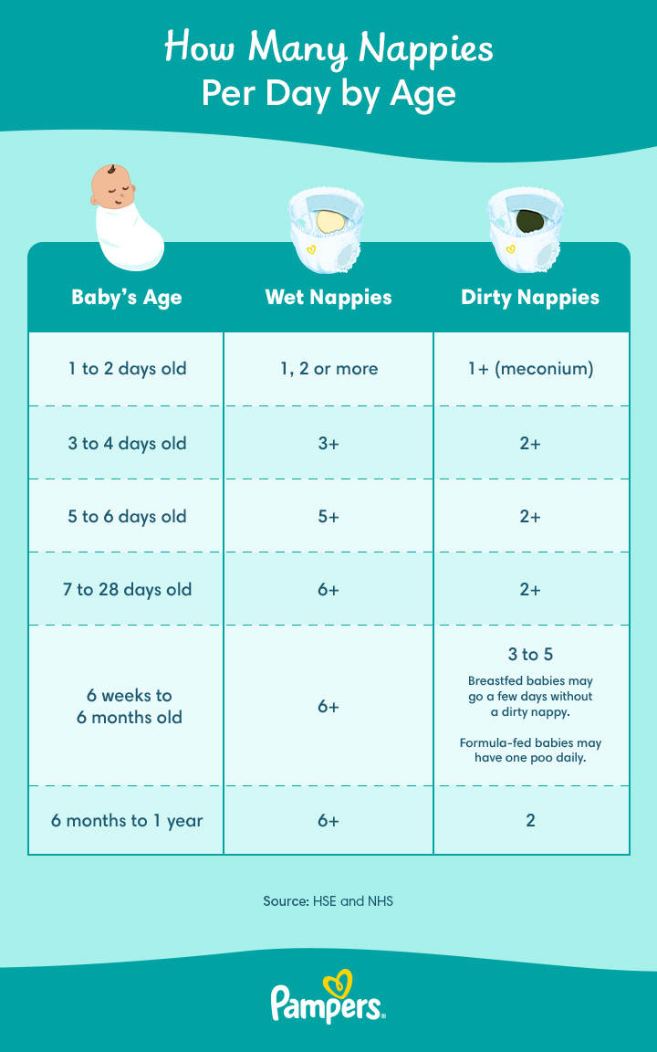 pampers size chart uk