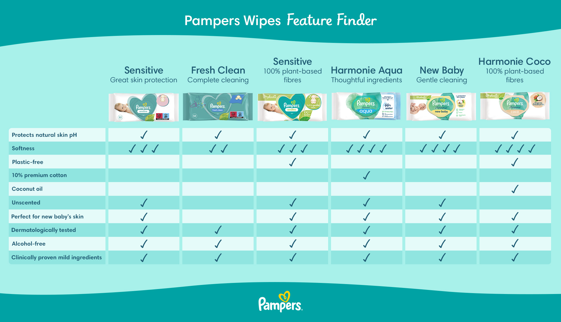 pampers size chart uk