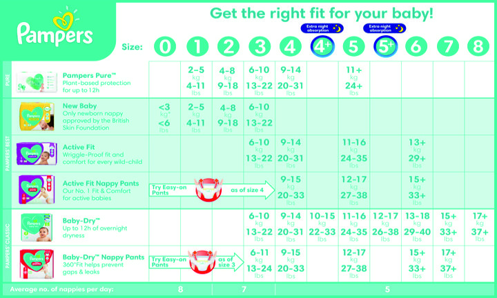 pampers sizes