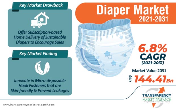 pampers usa market risks