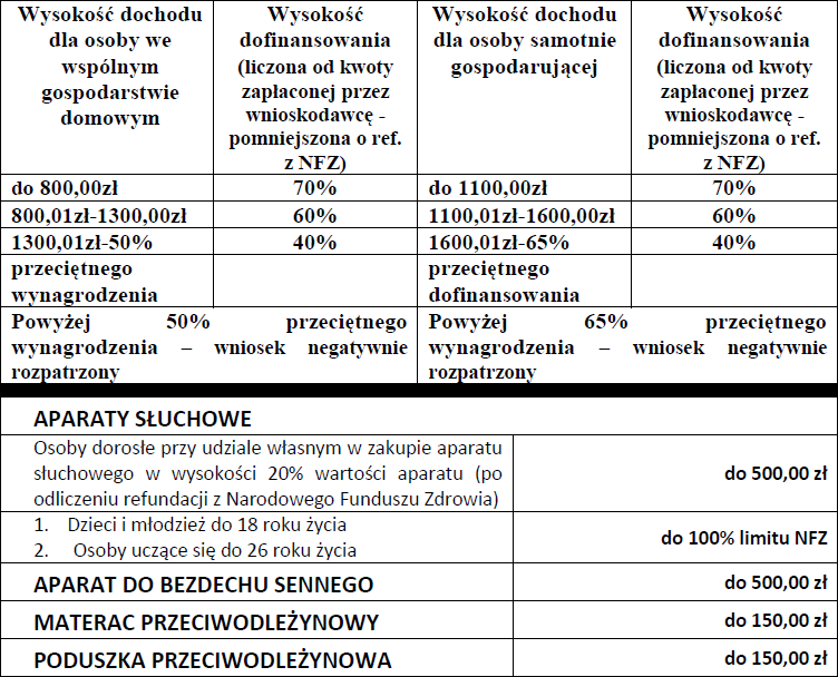 pefron dofinansowanie za pieluchy