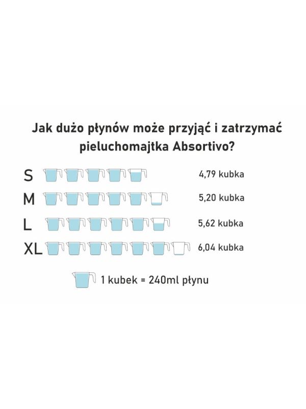 pieluchomajtki wytrzymalosc pojemnosc