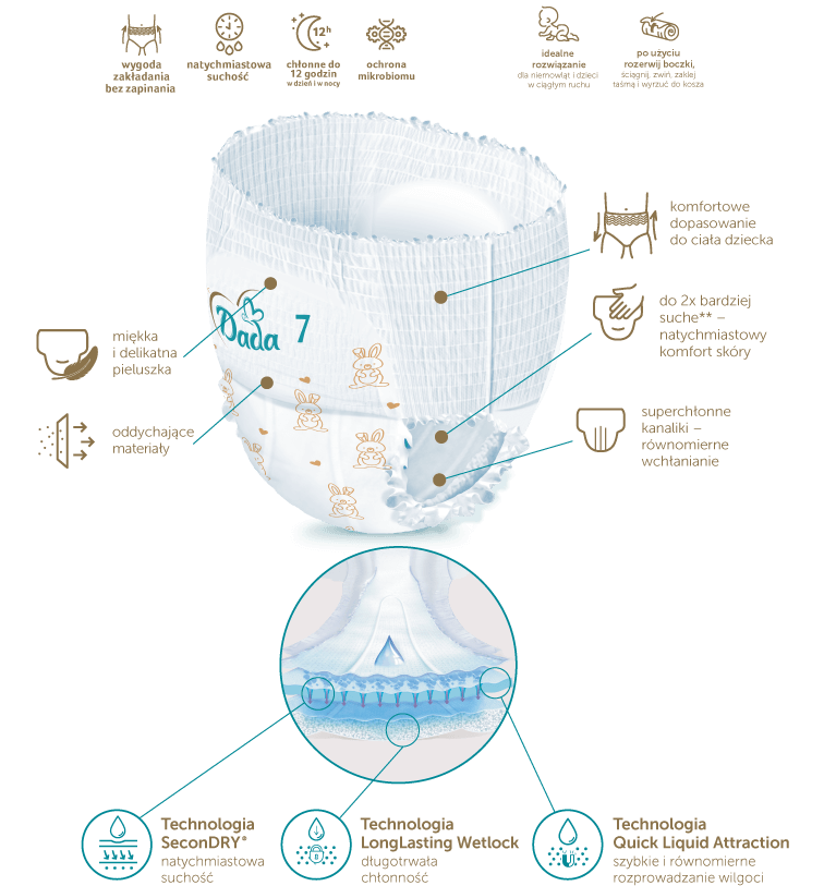 pieluchy dada paczka xxl