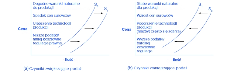 pieluchy podaż i popyt