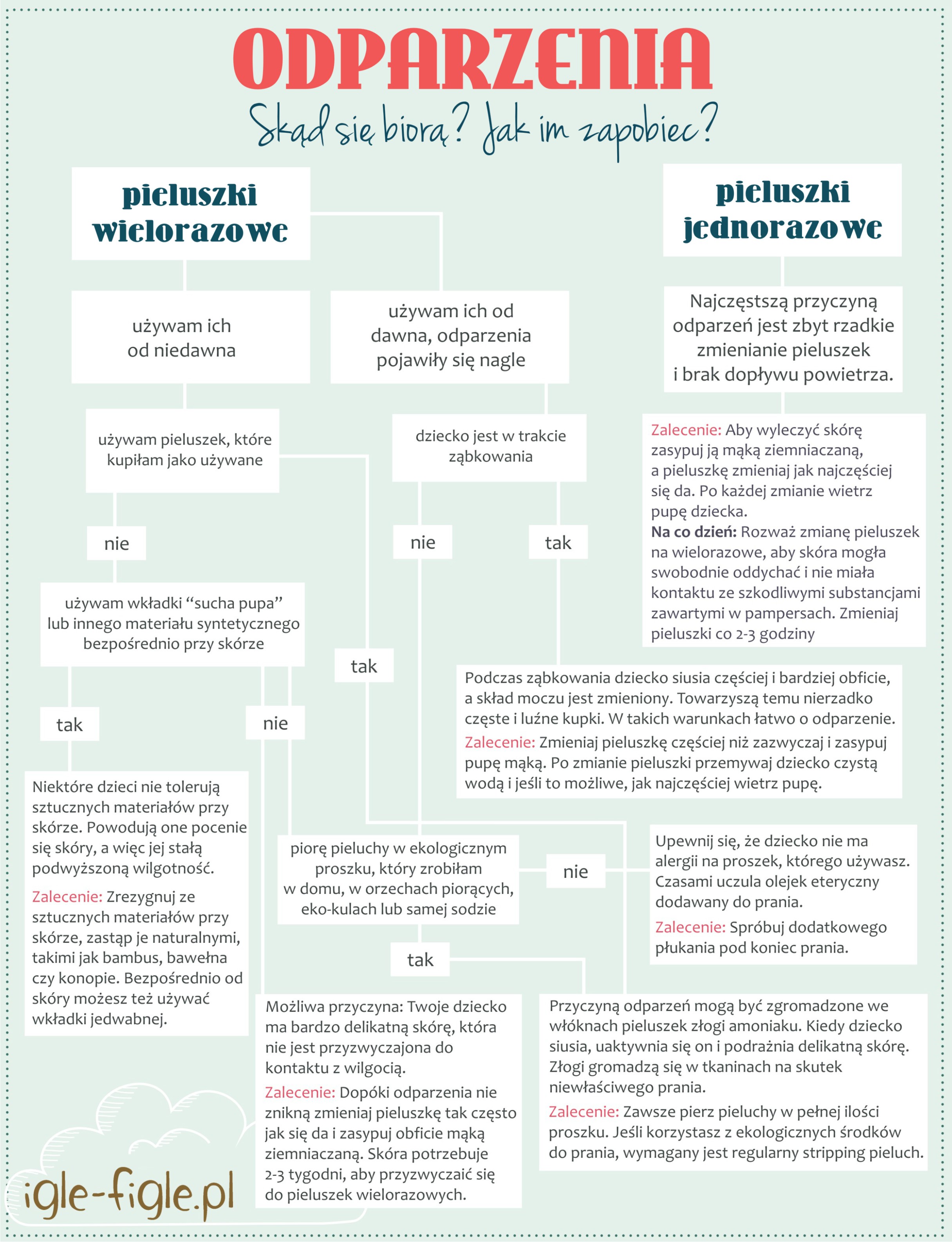 pieluchy wielorazowe infografika