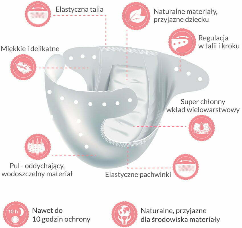 pieluchy wielorazowe naturalne