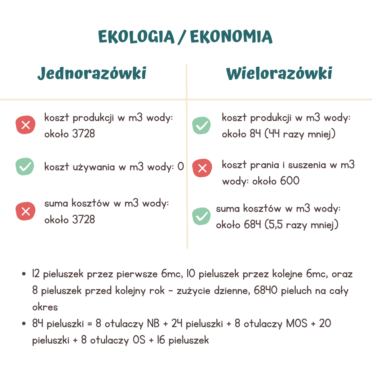 pieluchy wielorazowe pierwsze pranie