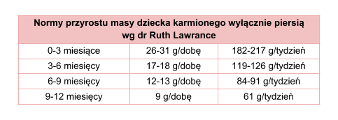 Prawdziwe czucie sutków z mleka matki gołębi Rozmiar M (3-6 miesięcy)