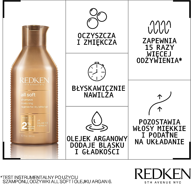 redken szampon skład