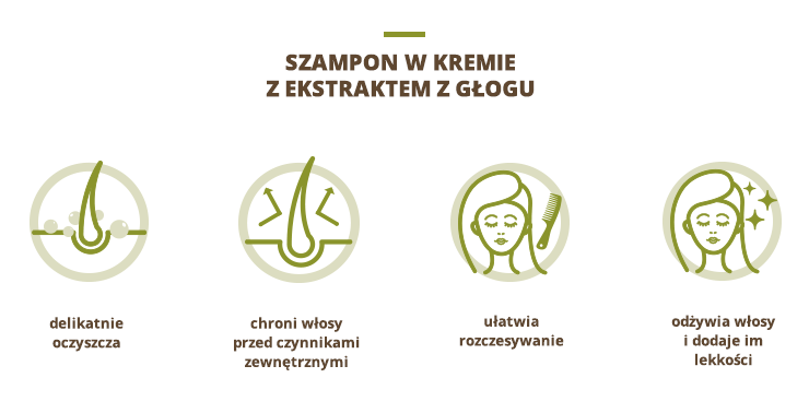 szampon w kremie yves eochee skład