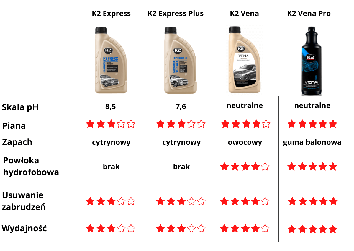 szampon z woskiem test