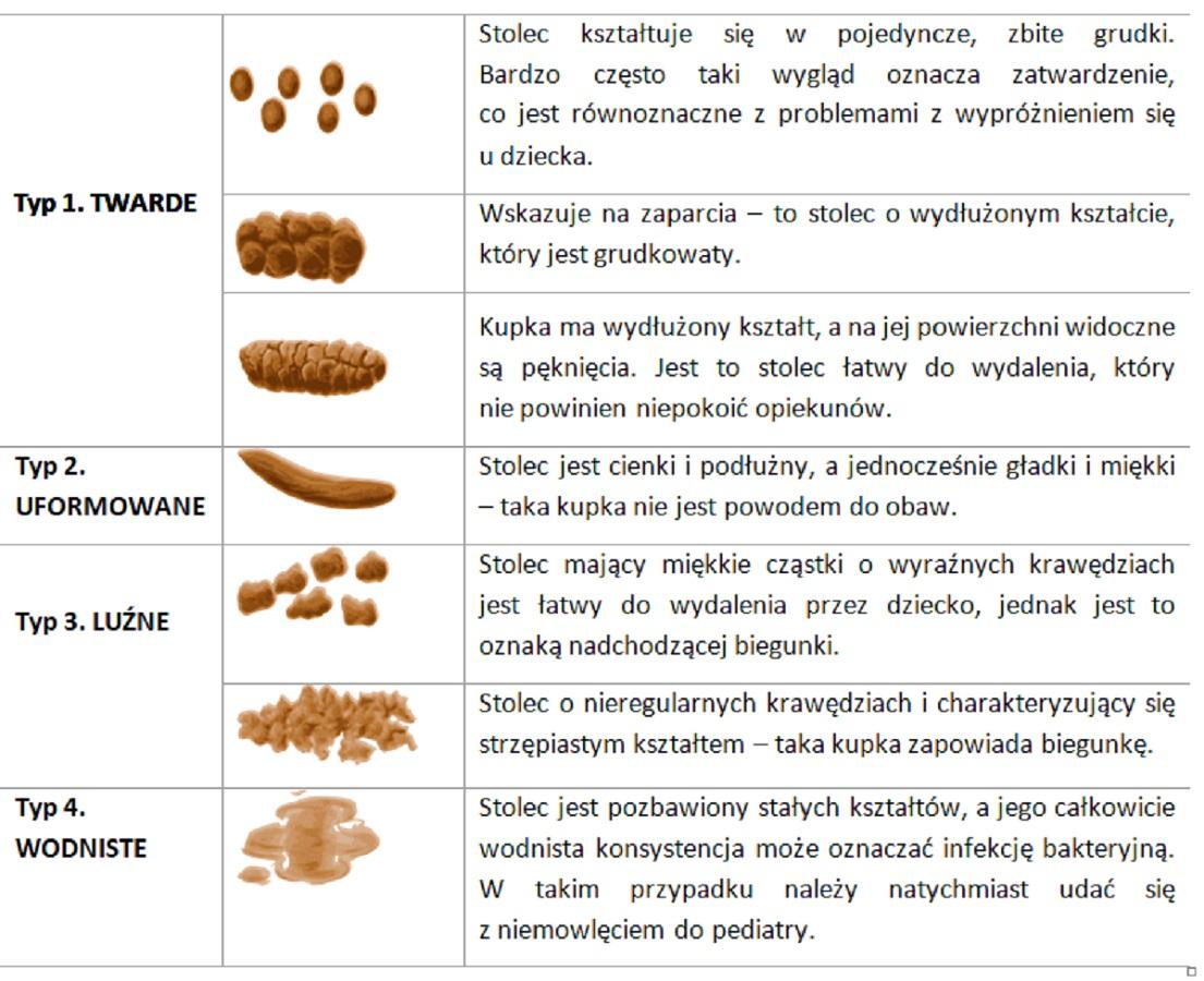 wczy jak kupka wylewa sie z pieluchy to biegunka